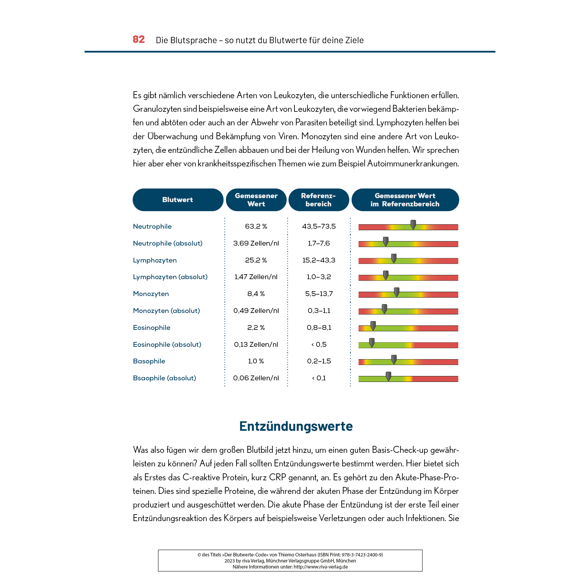 Der Blutwerte-Code (Buch) Der Blutwerte-Code (Buch)
