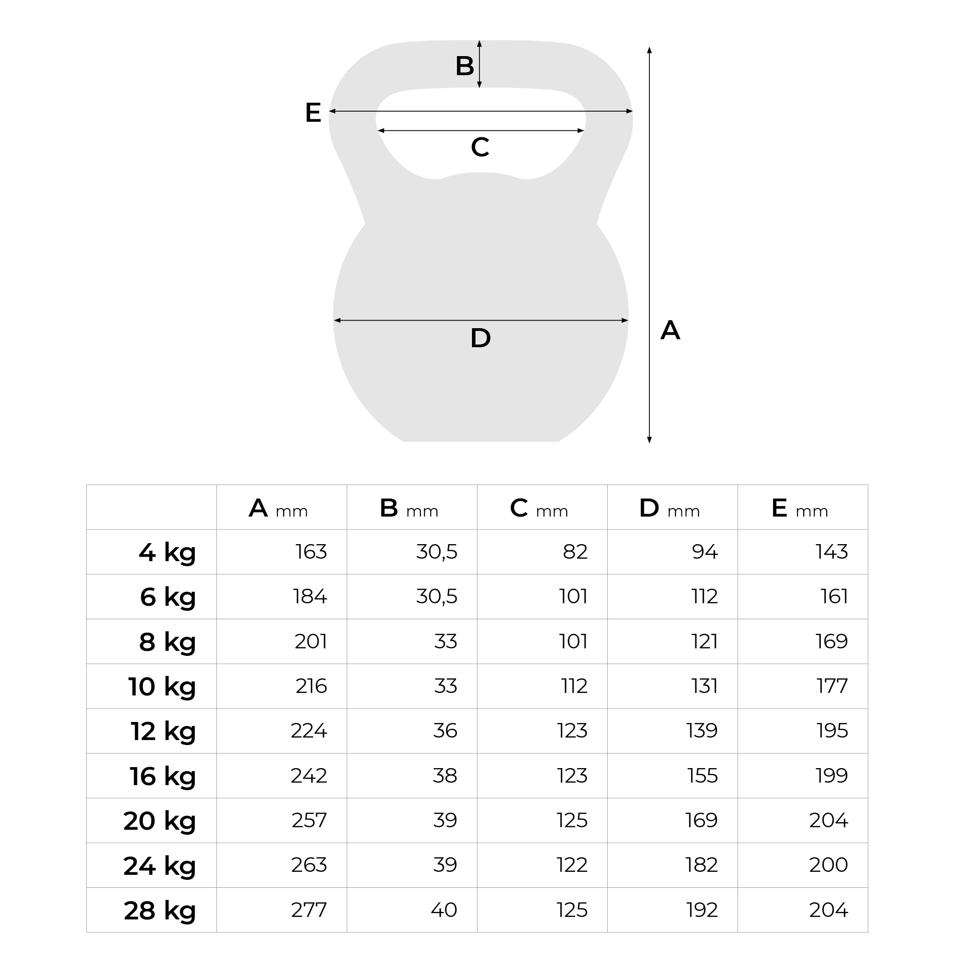 PB Strong Black Kettlebell 6 kg