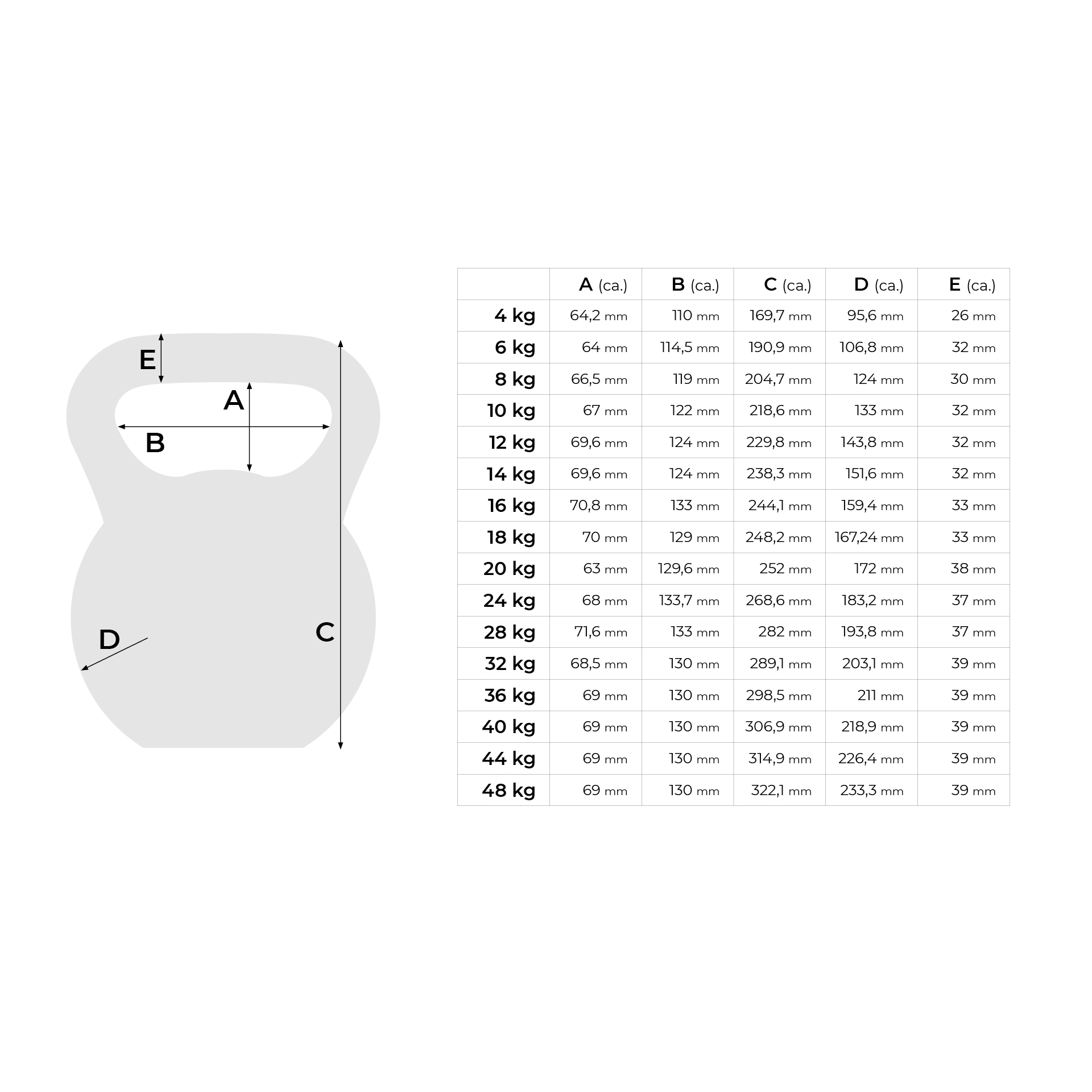 PB Black Kettlebell - 10kg 