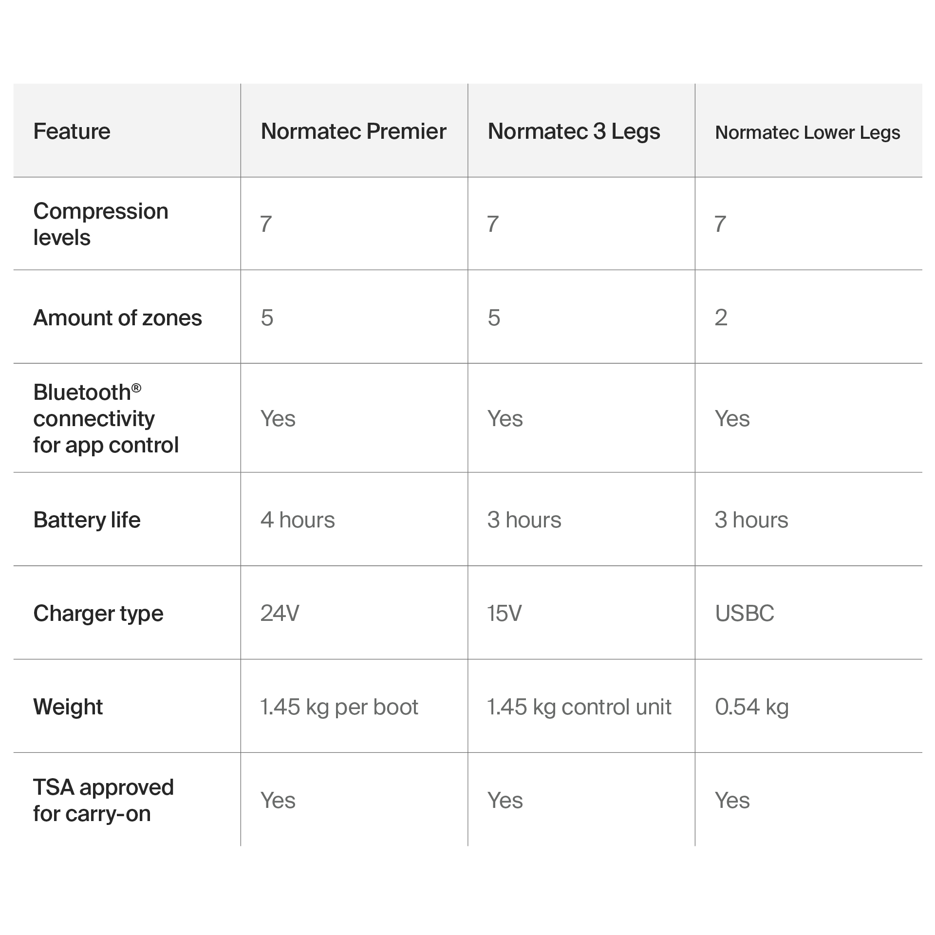 Normatec Premier  Normatec Premier
